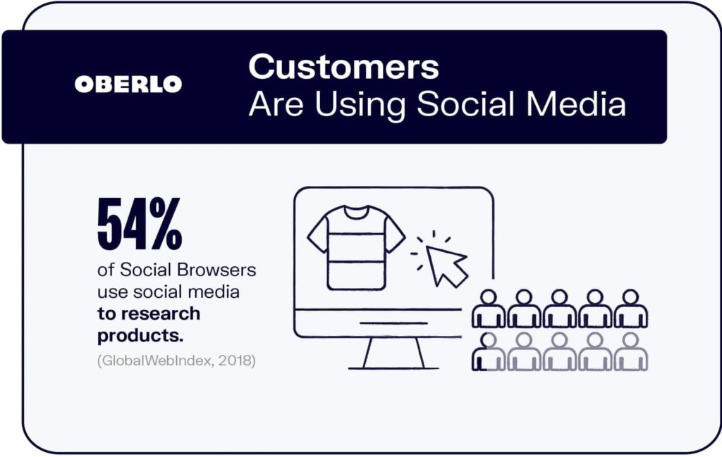 social media tips to increase sales and revenue