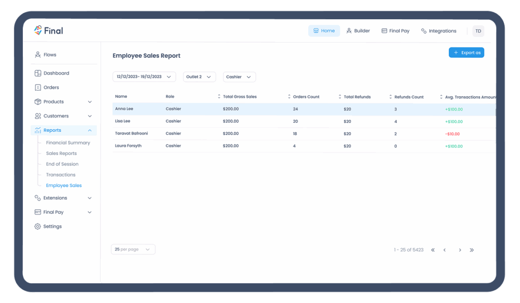 Employee sales report for employee mangement