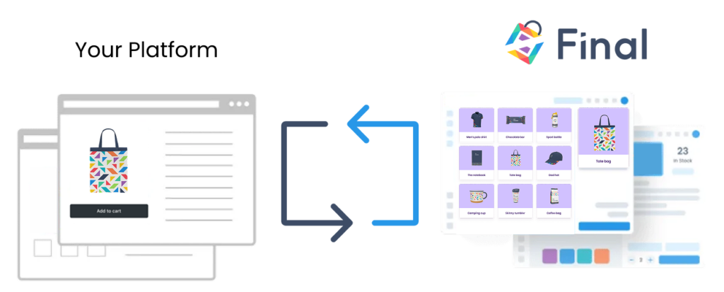 Example of a platform syncing to Final’s white-label POS solution